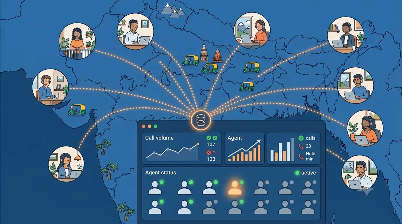How to Manage a Remote Sales Team Spread Across Multiple Indian States