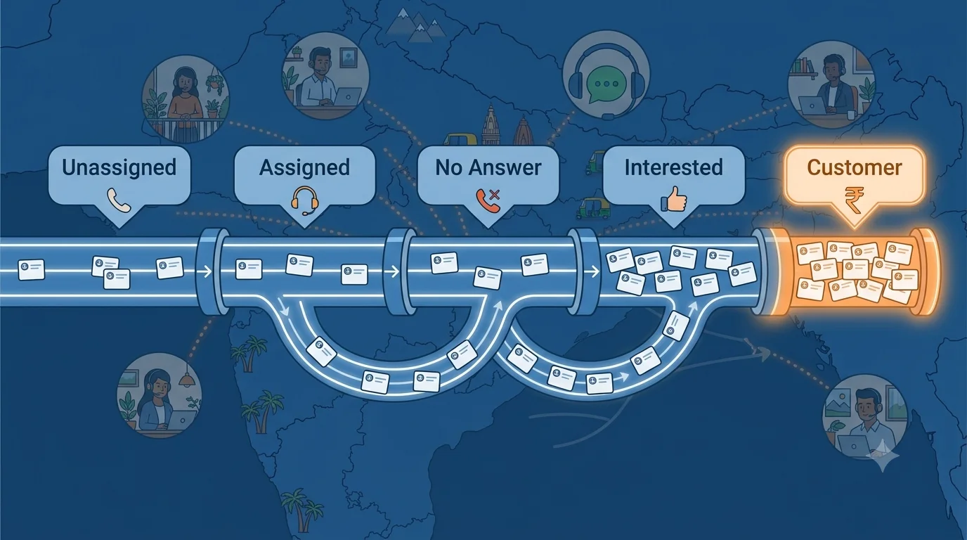 How to Build a Sales Pipeline That Matches How Indian Customers Actually Buy