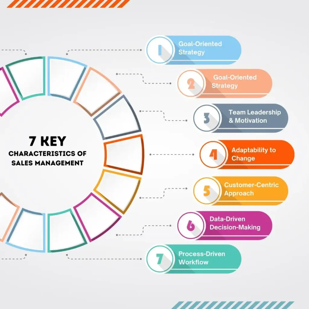 Characteristics of Sales Management